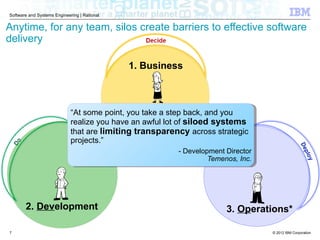 © 2012 IBM Corporation
Software and Systems Engineering | Rational
1. Business
3. Operations*
Anytime, for any team, silos create barriers to effective software
delivery
7
2. Development
“At some point, you take a step back, and you
realize you have an awful lot of siloed systems
that are limiting transparency across strategic
projects.”
- Development Director
Temenos, Inc.
 