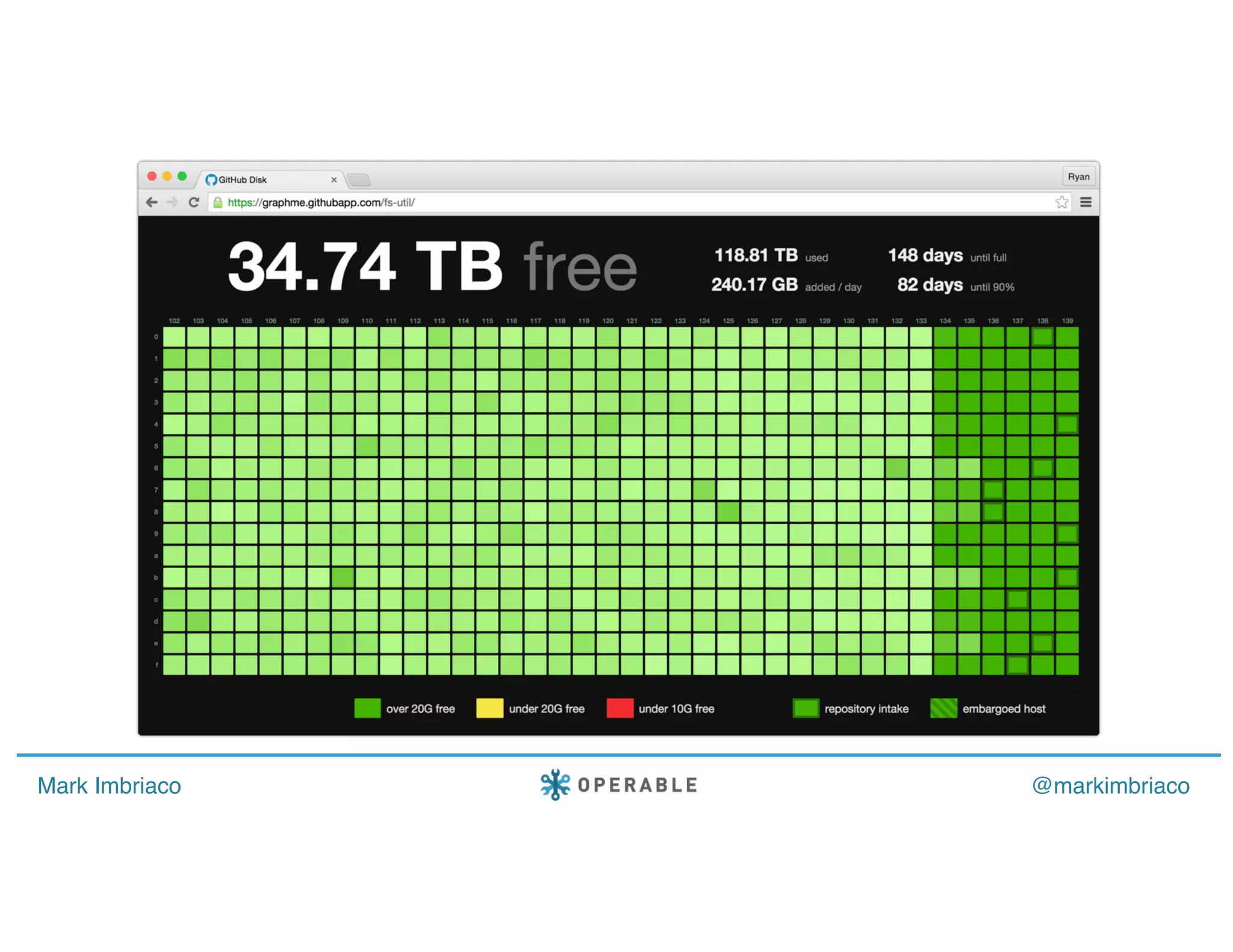 #PDSummit16Mark Imbriaco @markimbriaco
 