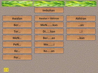 Imbuhan  Awalan Awalan + Akhiran Ber… MeN…….kan … an Ter… Di……kan … i MeN… Ber…..an … kan Me…….i Ke…..an Akhiran PeN… Ke… Per… 