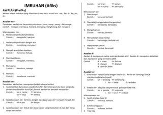 Contoh :    ber + lari       berlari
                         IMBUHAN (Afiks)                                                                   ber + nyanyi     bernyanyi
AWALAN (Prefiks)                                                                            Makna awaln ber-
Awalan adalah imbuhan yang diberikan di awal kata, antara lain : me-, ber- di-, ke-, pe-,   1. Mempunyai.
ter-                                                                                           Contoh : beranak, berhasil

Awalan me –                                                                                 2. Memakai/menggunakan/mengendarai.
Pemakaian awalan me- bervariasi yaitu mem-, men-, meny-, meng-, dan menge-                     Contoh : bersepeda, bersepatu
Contoh : melapor, membaca, menarik, menyanyi, menghitung, dan mengecat
                                                                                            3. Mengeluarkan.
Makna awalan me- :                                                                             Contoh : berkata, bertelur
1. Melakukan perbuatan/tindakan.
   Contoh : mengambil, menjual.                                                             4. Menyatakan sikap mental.
                                                                                               Contoh : berbahagia, berbaik hati.
2. Melakukan perbuatan dengan alat.
   Contoh : memotong, menyapu.                                                              5. Menyatakan jumlah.
                                                                                               Contoh : berdua, berempat.
3. Menjadi atau dalam keadaan.
   Contoh : menurun, meluap.                                                                Awalan di-
                                                                                            Awalan di mempunyai makna suatu perbuatan aktif. Awalan di- merupakan kebalikan
4. Membuat kesan.                                                                           dari awalan me- yang bermakna aktif.
   Contoh : mengalah, membisu.                                                              Contoh :       di + siram       disiram
                                                                                                           di + tanam       ditanam
5. Menuju ke.                                                                                              di + beli  dibeli
   Contoh : mendarat, menepi.
                                                                                            Awalan ter-
6. Mencari.                                                                                 1. Awalan ter- hampir sama dengan awalan di-. Awaln ter- berfungsi untuk
   Contoh :     mendamar, merotan.                                                             membentuk kata kerja pasif.
                                                                                               Contoh : ter + tendang  tertendang
Awalan ber-                                                                                                        i. ter + bakar        terbakar
Pemakaian awalan ber- mempunyai kaidah sebagai berikut.
1. Apabila diikuti kata dasar yang berhuruf (r) dan beberapa kata dasar yang suku           2. Awalan ter- ada pula yang termasuk golongan kata sifat.
   pertamanya berakhir huruf (er), bentuk awalan ber berubah menjadi be-.                      Contoh : ter + pandai  terpandai
   Contoh : ber + rantai         berantai                                                                         i. ter + kecil  terkecil
               ber + kerja       bekerja                                                   Makna awalan ter-
                                                                                            1. Sudah di atau dapat di.
2. Apabila awalan ber- bertemu dengan kata dasar ajar, ber- berubah menjadi bel-               Contoh : tertutup, terbuka.
   Contoh : ber + ajar        belajar
                                                                                            2. Ketidaksengajaan.
3. Apabila awalan ber- diikuti kata dasar selain yang disebutkan di atas, ber- tetap           Contoh : terbawa, terlihat.
   tanpa perubahan.                                                                         3. Tiba-tiba.
 