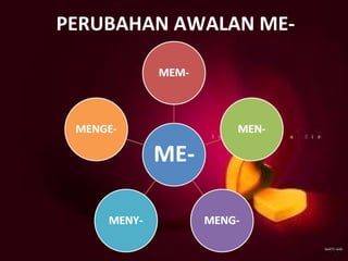 PERUBAHAN AWALAN ME-
 