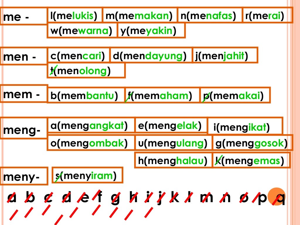 Imbuhan awalan_wongpeiyin