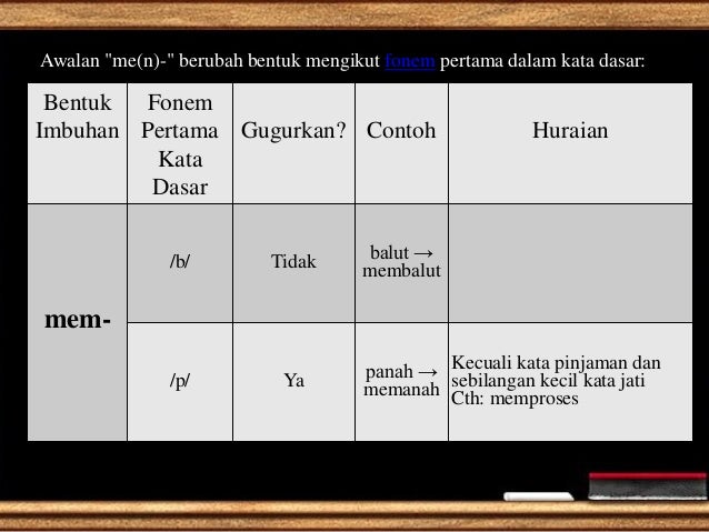 Imbuhan awalan kata kerja meN-