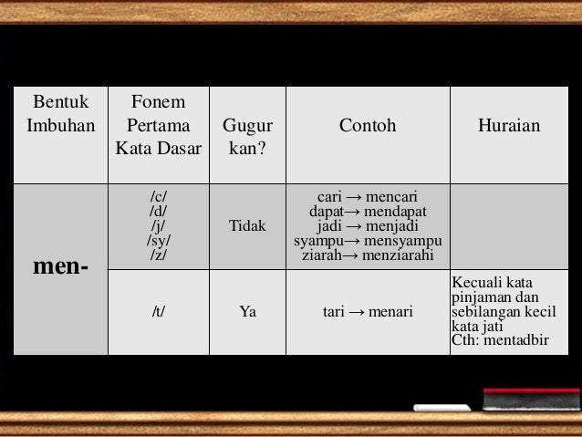 Imbuhan Awalan Kata Kerja imbuhan awalan kata kerja