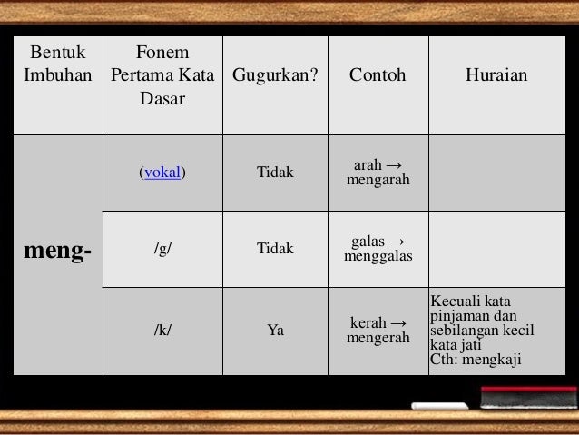Imbuhan Awalan Kata Kerja imbuhan awalan kata kerja
