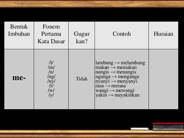 Imbuhan awalan kata kerja meN-