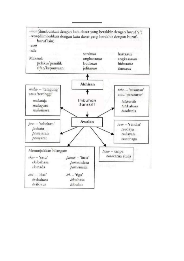 Contoh Soalan Imbuhan Pinjaman - Surasmi O