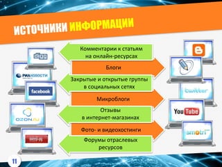 Комментарии к статьям
на онлайн-ресурсах
Закрытые и открытые группы
в социальных сетях
Блоги
Микроблоги
Отзывы
в интернет-магазинах
Фото- и видеохостинги
Форумы отраслевых
ресурсов
11
 