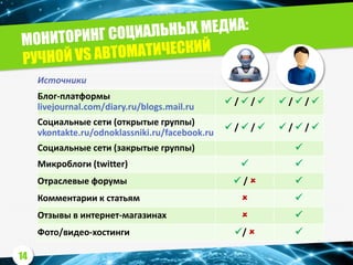 Источники Авто Ручной
Блог-платформы
livejournal.com/diary.ru/blogs.mail.ru
 /  /   /  / 
Социальные сети (открытые группы)
vkontakte.ru/odnoklassniki.ru/facebook.ru
 /  /   /  / 
Социальные сети (закрытые группы) 
Микроблоги (twitter)  
Отраслевые форумы  /  
Комментарии к статьям  
Отзывы в интернет-магазинах  
Фото/видео-хостинги /  
14
 