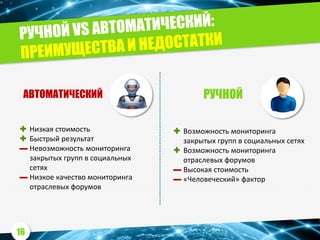 АВТОМАТИЧЕСКИЙ РУЧНОЙ
 Возможность мониторинга
закрытых групп в социальных сетях
 Возможность мониторинга
отраслевых форумов
▬ Высокая стоимость
▬ «Человеческий» фактор
 Низкая стоимость
 Быстрый результат
▬ Невозможность мониторинга
закрытых групп в социальных
сетях
▬ Низкое качество мониторинга
отраслевых форумов
16
 