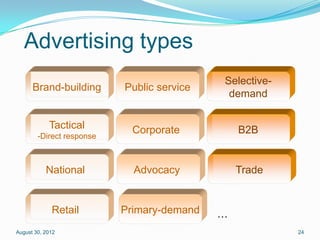 Advertising types
                                            Selective-
      Brand-building       Public service
                                             demand

            Tactical         Corporate          B2B
        -Direct response



           National          Advocacy           Trade


             Retail        Primary-demand   …
August 30, 2012                                          24
 