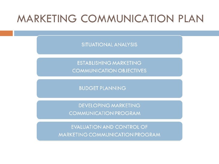 marketing communication planning process marketing communication plan
