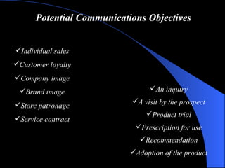 Potential Communications Objectives Individual sales Customer loyalty Company image Brand image Store patronage Service contract An inquiry A visit by the prospect Product trial Prescription for use Recommendation Adoption of the product 
