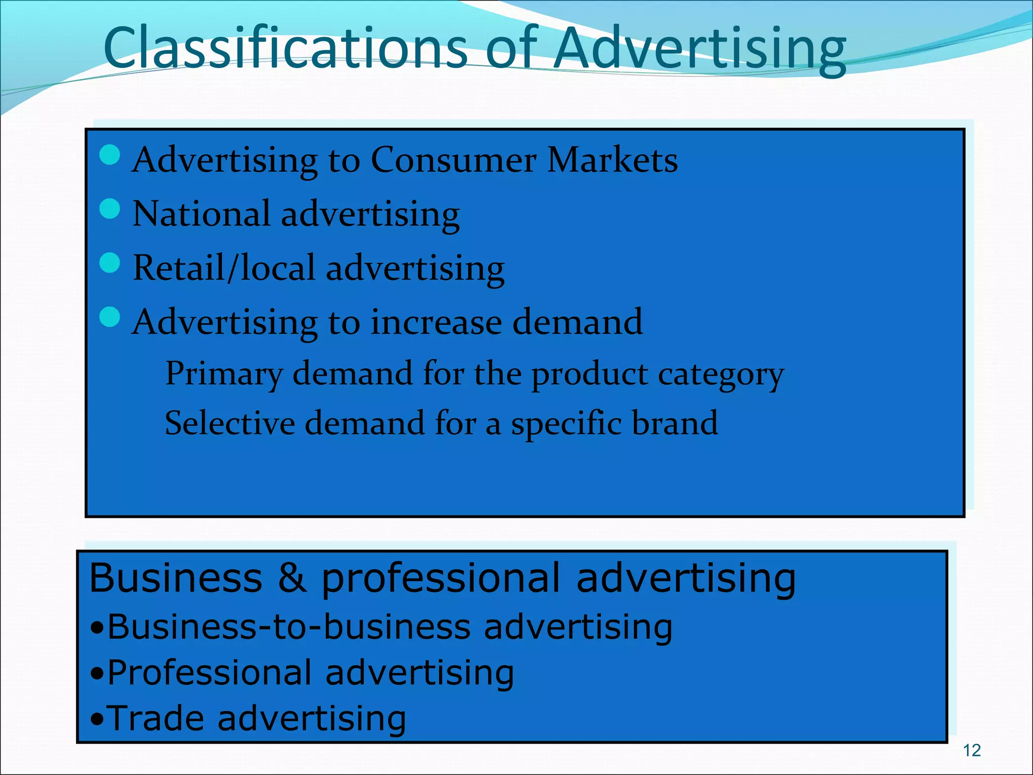 Classifications of Advertising
Advertising to Consumer Markets
National advertising
Retail/local advertising
Advertising to increase demand
Primary demand for the product category
Selective demand for a specific brand
Advertising to Consumer Markets
National advertising
Retail/local advertising
Advertising to increase demand
Primary demand for the product category
Selective demand for a specific brand
12
Business & professional advertising
•Business-to-business advertising
•Professional advertising
•Trade advertising
Business & professional advertising
•Business-to-business advertising
•Professional advertising
•Trade advertising
 