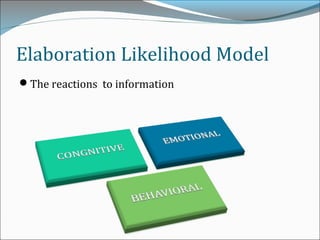 Elaboration Likelihood Model
The reactions to information
 