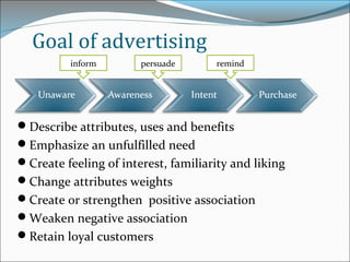 Goal of advertising
inform persuade remind
Describe attributes, uses and benefits
Emphasize an unfulfilled need
Create feeling of interest, familiarity and liking
Change attributes weights
Create or strengthen positive association
Weaken negative association
Retain loyal customers
 