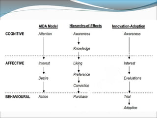 The Hierarchy Models
 