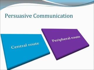 Persuasive Communication
 