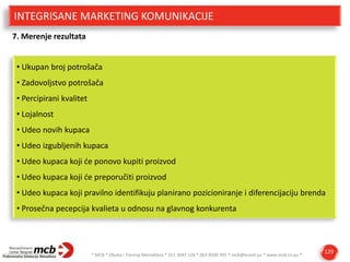 INTEGRISANE MARKETING KOMUNIKACIJE
7. Merenje rezultata
• Ukupan broj potrošača
• Zadovoljstvo potrošača
• Percipirani kvalitet
• Lojalnost
• Udeo novih kupaca
• Udeo izgubljenih kupaca
• Udeo kupaca koji de ponovo kupiti proizvod
• Udeo kupaca koji de preporučiti proizvod
• Udeo kupaca koji pravilno identifikuju planirano pozicioniranje i diferencijaciju brenda
• Prosečna pecepcija kvalieta u odnosu na glavnog konkurenta

* MCB * Obuka i Trening Menadžera * 011 3047 126 * 063 8500 991 * mcb@eunet.yu * www.mcb.co.yu *

129

 