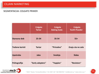 CILJANI MARKETING
SEGMENTACIJA: COLGATE PRIMER

Column1

Colgate
Tartar

Colgate
Baking Soda

Colgate
Tooth Powder

Starosna dob

25-34

35-54

55+

Tražene koristi

Tartar

“Prirodno"

Znaju sta ne zele

Jaka

Srednja

Slaba

"Early adopters"

"Yuppies"

"Resistors"

Upotreba

Psihografija

* MCB * Obuka i Trening Menadžera * 011 3047 126 * 063 8500 991 * mcb@eunet.yu * www.mcb.co.yu *

159

 