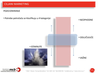 CILJANI MARKETING
POZICIONIRANJE
• Potrebe potrošača se klasifikuju u 4 kategorije:

• NEOPHODNE

• ODLUČUJUDE

• ISTAKNUTE

• VAŽNE

* MCB * Obuka i Trening Menadžera * 011 3047 126 * 063 8500 991 * mcb@eunet.yu * www.mcb.co.yu *

171

 