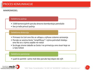 PROCES KOMUNIKACIJE
MAKROMODEL

Selektivna pažnja
• 1500 komercijalnih poruka dnevno bombarduje potrošače
• Sve je teže privudi pažnju
Selektivna distorzija
• Primaoci de čuti ono što se uklapa u njihove sisteme verovanja
• Poruke se veoma često “amplifikuju” i njima potrošači dodaju
ono što se u njima uopšte ne nalazi
• Sa druge strane takođe se često i ne primeduju one stvari koje se
u njoj nalaze

Selektivno pamdenje
• Ljudi če pamtiti samo mali deo poruke koji dopre do njih

* MCB * Obuka i Trening Menadžera * 011 3047 126 * 063 8500 991 * mcb@eunet.yu * www.mcb.co.yu *

21

 