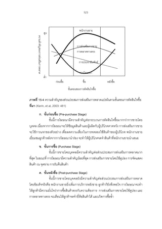 523

พนักงานขาย

สูง
ความสําคัญของการสงเสริมการตลาด

การสงเสริมการขาย
การตลาดทางตรง
การประชาสัมพันธ
การโฆษณา

ต่ํา
กอนซื้อ

ซื้อ

หลังซื้อ

ขั้นตอนของการตัดสินใจซื้อ

ภาพที่ 15-4 ความสําคัญของสวนประสมการสงเสริมการตลาดแปรผันตามขั้นตอนการตัดสินใจซื้อ
ที่มา (Kerin, et al, 2003: 481)
ก. ขั้นกอนซื้อ (Pre-purchase Stage)
ขั้นนี้การโฆษณามีความสําคัญตอกระบวนการตัดสินใจซื้อมากกวาการขายโดย
บุคคล เนื่องจากการโฆษณาจะใหขอมูลสินคาและผูผลิตกับผูบริโภคคาดหวัง การสงเสริมการขาย
จะใชการแจกของตัวอยาง เพื่อลดความเสี่ยงในการทดลองใชสินคาของผูบริโภค พนักงานขาย
เยี่ยมชมลูกคาหลังจากการโฆษณานํารอง จะทําใหผูบริโภคจดจําสินคาที่พนักงานขายนําเสนอ
ข. ขั้นการซื้อ (Purchase Stage)
ขั้นนี้การขายโดยบุคคลมีความสําคัญตอสวนประสมการสงเสริมการตลาดมาก
ที่สุด ในขณะที่ การโฆษณามีความสําคัญนอยที่สุด การสงเสริมการขายโดยใชคูปอง การจัดแสดง
สินคา ณ จุดขาย การรับคืนสินคา
ค. ขั้นหลังซื้อ (Post-purchase Stage)
ขั้นนี้การขายโดยบุคคลยังมีความสําคัญตอสวนประสมการสงเสริมการตลาด
โดยขอเท็จจริงคือ พนักงานขายยิ่งเพิ่มการบริการหลังขาย ลูกคาก็ยิ่งพึงพอใจ การโฆษณาจะทํา
ใหลูกคามีความมั่นใจวาการซื้อสินคาตรงกับความตองการ การสงเสริมการขายโดยใชคูปอง และ
การตลาดทางตรง จะเตือนใหลูกคาจดจํายี่หอสินคาได และเกิดการซื้อซ้ํา

 