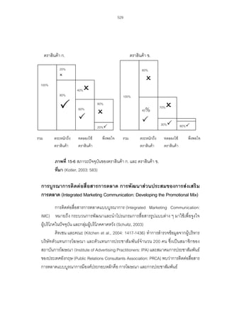 529

ตราสินคา ก.

ตราสินคา ข.

20%
100%
80%

60%

40%
100%
80%

%

60%

40

30%

20%

รวม

ตระหนักถึง
ตราสินคา

ทดลองใช
ตราสินคา

พึงพอใจ

70%

รวม

ตระหนักถึง
ตราสินคา

ทดลองใช
ตราสินคา

80%

พึงพอใจ

ภาพที่ 15-6 สภาวะปจจุบันของตราสินคา ก. และ ตราสินคา ข.
ที่มา (Kotler, 2003: 583)

การบู รณาการติ ดต อสื่อสารการตลาด การพัฒนาสวนประสมของการสงเสริม
การตลาด (Integrated Marketing Communication: Developing the Promotional Mix)
การติดตอสื่อสารการตลาดแบบบูรณาการ (Integrated Marketing Communication:
IMC) หมายถึง กระบวนการพัฒนาและนําโปรแกรมการสื่อสารรูปแบบตาง ๆ มาใชเพื่อจูงใจ
ผูบริโภคในปจจุบัน และกลุมผูบริโภคคาดหวัง (Schultz, 2003)
คิทเชน และคณะ (Kitchen et al., 2004: 1417-1436) ทําการสํารวจขอมูลจากผูบริหาร
บริษัทตัวแทนการโฆษณา และตัวแทนการประชาสัมพันธจํานวน 200 คน ซึ่งเปนสมาชิกของ
สถาบันการโฆษณา (Institute of Advertising Practitioners: IPA) และสมาคมการประชาสัมพันธ
ของประเทศอังกฤษ (Public Relations Consultants Association: PRCA) พบวาการติดตอสื่อสาร
การตลาดแบบบูรณาการมีองคประกอบหลักคือ การโฆษณา และการประชาสัมพันธ

 