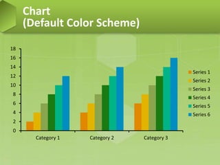 Chart
(Default Color Scheme)
0
2
4
6
8
10
12
14
16
18
Category 1 Category 2 Category 3
Series 1
Series 2
Series 3
Series 4
Series 5
Series 6
 