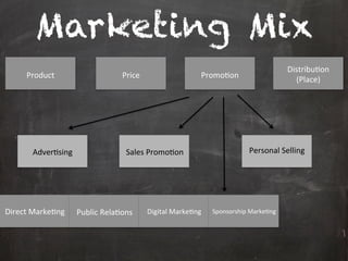Marketing Mix 
Product 
Price 
Promo-on 
Adver-sing 
Sales 
Promo-on 
Personal 
Selling 
Direct 
Marke-ng 
Public 
Rela-on...