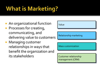  An organizational function
 Processes for creating,
communicating, and
delivering value to customers
 Managing customer
relationships in ways that
benefit the organization and
its stakeholders Customer relationship
management (CRM)
Value
Relationship marketing
Mass customization
 
