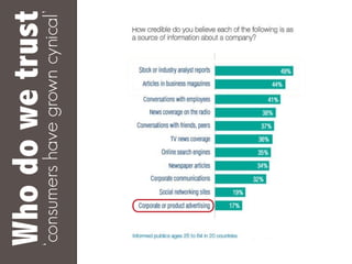 Who
do
we
trust
‘consumers
have
grown
cynical’
 