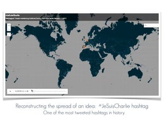 Reconstructing the spread of an idea: #JeSuisCharlie hashtag
One of the most tweeted hashtags in history
 