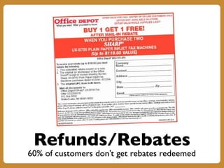 Refunds/Rebates
60% of customers don’t get rebates redeemed
 