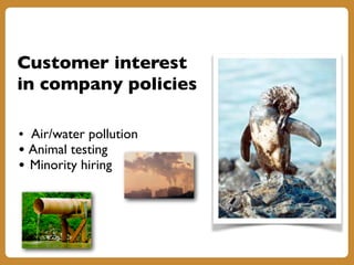 Customer interest
in company policies
• Air/water pollution
• Animal testing
• Minority hiring
 