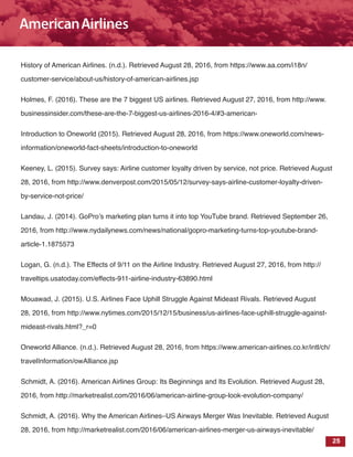 25
History of American Airlines. (n.d.). Retrieved August 28, 2016, from https://www.aa.com/i18n/
customer-service/about-us/history-of-american-airlines.jsp
Holmes, F. (2016). These are the 7 biggest US airlines. Retrieved August 27, 2016, from http://www.
businessinsider.com/these-are-the-7-biggest-us-airlines-2016-4/#3-american-
Introduction to Oneworld (2015). Retrieved August 28, 2016, from https://www.oneworld.com/news-
information/oneworld-fact-sheets/introduction-to-oneworld
Keeney, L. (2015). Survey says: Airline customer loyalty driven by service, not price. Retrieved August
28, 2016, from http://www.denverpost.com/2015/05/12/survey-says-airline-customer-loyalty-driven-
by-service-not-price/
Landau, J. (2014). GoPro’s marketing plan turns it into top YouTube brand. Retrieved September 26,
2016, from http://www.nydailynews.com/news/national/gopro-marketing-turns-top-youtube-brand-
article-1.1875573
Logan, G. (n.d.). The Effects of 9/11 on the Airline Industry. Retrieved August 27, 2016, from http://
traveltips.usatoday.com/effects-911-airline-industry-63890.html
Mouawad, J. (2015). U.S. Airlines Face Uphill Struggle Against Mideast Rivals. Retrieved August
28, 2016, from http://www.nytimes.com/2015/12/15/business/us-airlines-face-uphill-struggle-against-
mideast-rivals.html?_r=0
Oneworld Alliance. (n.d.). Retrieved August 28, 2016, from https://www.american-airlines.co.kr/intl/ch/
travelInformation/owAlliance.jsp
Schmidt, A. (2016). American Airlines Group: Its Beginnings and Its Evolution. Retrieved August 28,
2016, from http://marketrealist.com/2016/06/american-airline-group-look-evolution-company/
Schmidt, A. (2016). Why the American Airlines–US Airways Merger Was Inevitable. Retrieved August
28, 2016, from http://marketrealist.com/2016/06/american-airlines-merger-us-airways-inevitable/
 
