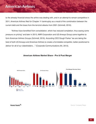5
to the already financial stress the airline was dealing with, and in an attempt to remain competitive in
2011, American Airlines filed for Chapter 11 bankruptcy as a result of the combination between the
current debt and the loses from the terrorist attacks from 2001 (Schmidt, 2016).
“Airlines have benefited from consolidation, which has reduced completion, thus easing some
pressure on pricing” and later in 2013, AMR Corporation and US Airways Group came together to
form American Airlines Groups (Schmidt, 2016). According CEO Dough Parker “we are taking the
best of both US Airways and American Airlines to create a formidable competitor, better positioned to
deliver for all of our stakeholders…” (Corporate Communications AA, 2013).
 