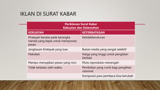 IKLAN DI SURAT KABAR
Periklanan Surat Kabar
Kekuatan dan Kelemahan
KEKUATAN KETERBATASAN
Khalayak berada pada kerangka
mental yang tepat untuk memproses
pesan
Ketidakberaturan
Jangkauan khalayak yang luas Bukan media yang sangat selektif
Fleksibel Harga yang tinggi untuk pengiklan
berkala
Mampu menyajikan pesan yang rinci Mutu reproduksi menengah
Tidak terbatas oleh waktu Pembelian yang rumit bagi pengiklan
nasional
Komposisi para pembaca bisa berubah
 