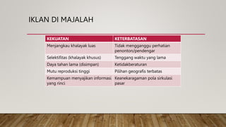 IKLAN DI MAJALAH
KEKUATAN KETERBATASAN
Menjangkau khalayak luas Tidak mengganggu perhatian
penonton/pendengar
Selektifitas (khalayak khusus) Tenggang waktu yang lama
Daya tahan lama (disimpan) Ketidakberaturan
Mutu reproduksi tinggi Pilihan geografis terbatas
Kemampuan menyajikan informasi
yang rinci
Keanekaragaman pola sirkulasi
pasar
 