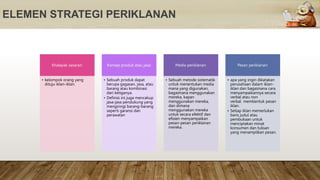 ELEMEN STRATEGI PERIKLANAN
Khalayak sasaran:
• kelompok orang yang
dituju iklan-iklan.
Konsep produk atau jasa:
• Sebuah produk dapat
berupa gagasan, jasa, atau
barang atau kombinasi
dari ketiganya.
• Definisi ini juga mencakup
jasa-jasa pendukung yang
mengiringi barang-barang
seperti garansi dan
perawatan
Media periklanan:
• Sebuah metode sistematik
untuk menentukan media
mana yang digunakan,
bagaimana menggunakan
mereka, kapan
menggunakan mereka,
dan dimana
menggunakan mereka
untuk secara efektif dan
efisien menyampaikan
pesan-pesan periklanan
mereka.
Pesan periklanan:
• apa yang ingin dikatakan
perusahaan dalam iklan-
iklan dan bagaimana cara
menyampaikannya secara
verbal atau non
verbal membentuk pesan
iklan.
• Setiap iklan memerlukan
baris judul atau
pembukaan untuk
menciptakan minat
konsumen dan tulisan
yang menampilkan pesan.
 