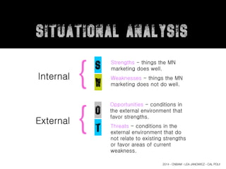 S
W
O
T
Strengths - things the MN
marketing does well.
Weaknesses - things the MN
marketing does not do well.
Opportunities - conditions in
the external environment that
favor strengths.
Threats - conditions in the
external environment that do
not relate to existing strengths
or favor areas of current
weakness.
{
{
Internal
External
Situational Analysis
2014 - CNBAM - LEA JANOWICZ - CAL POLY
 