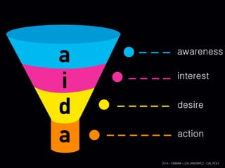 awareness
interest
desire
action
2014 - CNBAM - LEA JANOWICZ - CAL POLY
 