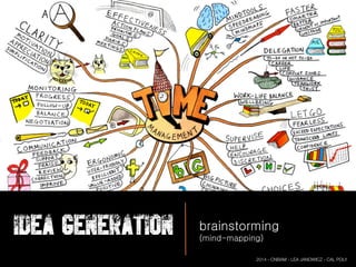 GrC 361
brainstorming
(mind-mapping)
Idea Generation
2014 - CNBAM - LEA JANOWICZ - CAL POLY
 