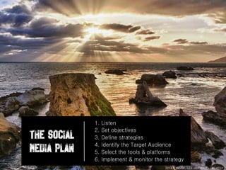 THE SOCIAL
MEDIA PLAN
1. Listen
2. Set objectives
3. Define strategies
4. Identify the Target Audience
5. Select the tools & platforms
6. Implement & monitor the strategy
2014 - CNBAM - LEA JANOWICZ - CAL POLY
 