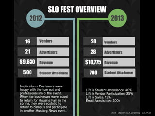 2014 - CNBAM - LEA JANOWICZ - CAL POLY
 