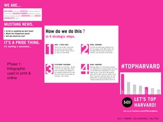 Phase 1:
Infographic
used in print &
online
2014 - CNBAM - LEA JANOWICZ - CAL POLY
 