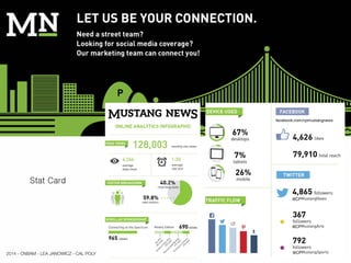 Stat Card
2014 - CNBAM - LEA JANOWICZ - CAL POLY
 