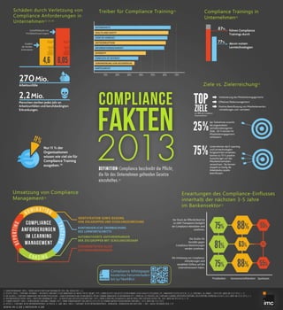 Compliance Daten und Fakten 2013