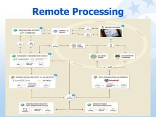 Information Management - Data Processing | PPTX