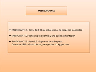 OBSERVACIONES
 PARTICIPANTE 1: Tiene 12,1 KG de sobrepeso, esta propenso a obesidad
 PARTICIPANTE 2: tiene un peso normal y una buena alimentación
 PARTICIPANTE 3: tiene 5.2 kilogramos de sobrepeso.
Consuma 1840 calorías diarias, para perder 1.1 Kg por mes.
 